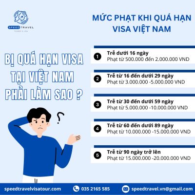 Mức phạt quá hạn visa Việt Nam - Speed Travel Co., LTD