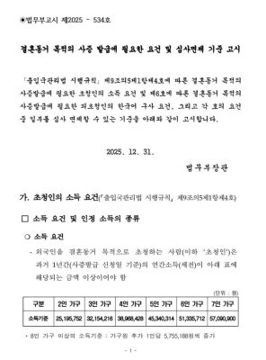 Điều kiện thu nhập bảo lãnh visa F-6