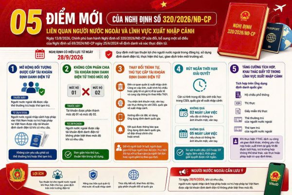 Nghị định 320/2026/NĐ-CP: 5 điểm mới về xuất nhập cảnh